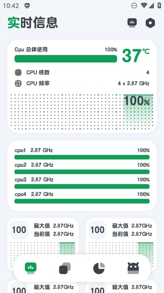 CPU监测