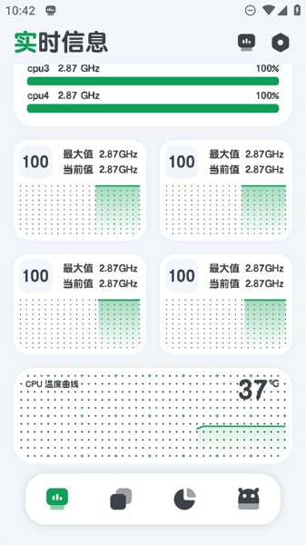 CPU监测
