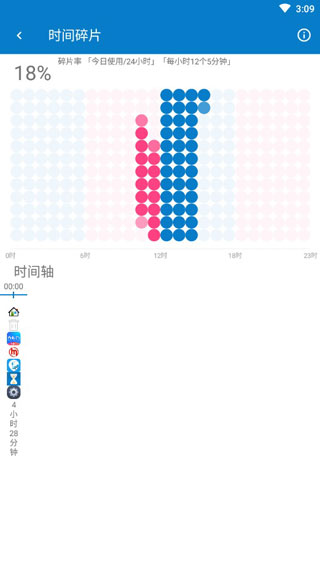 屏幕使用时间