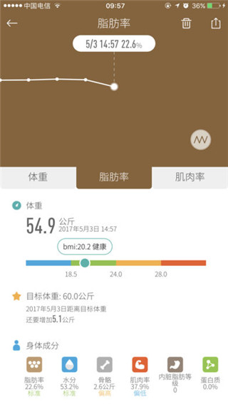 香山健康