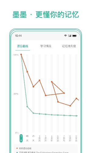 墨墨记忆卡