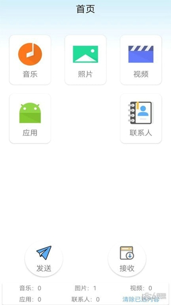 同步助手快传