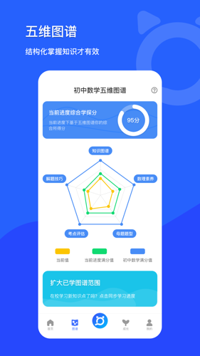 学探猫题库