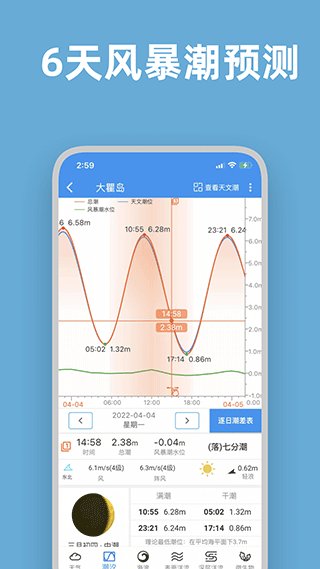风浪天气预报