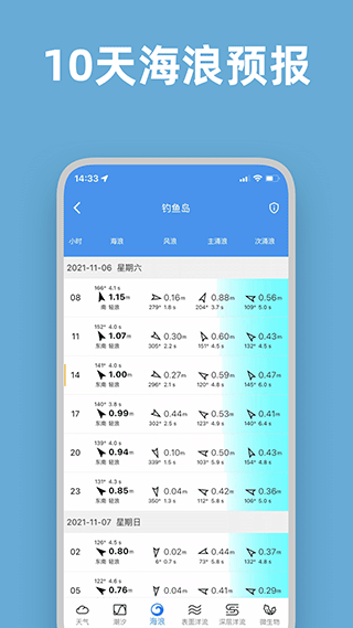 风浪天气预报
