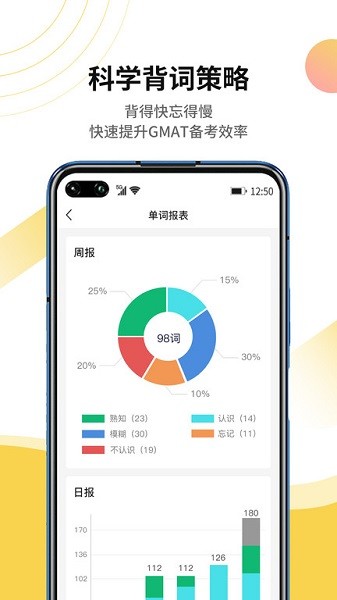 GMAT单词速记