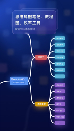 ProcessOn安卓版