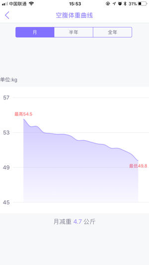 多锐减肥