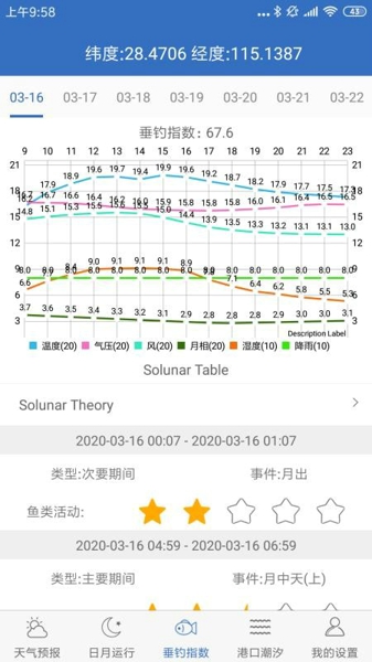 钓鱼天气预报