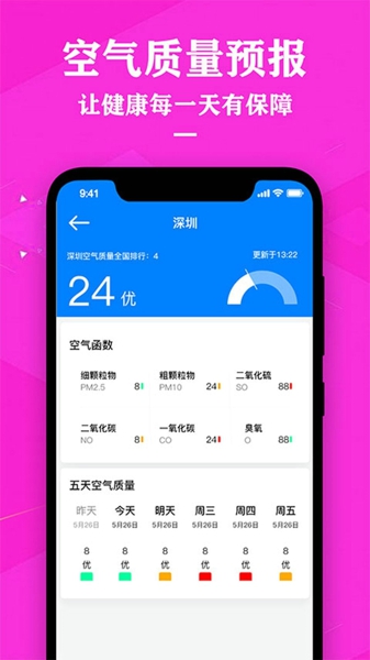 农历天气预报