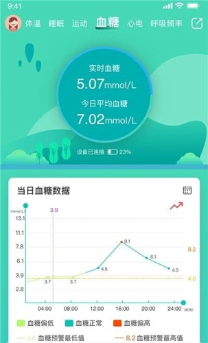 全通健康