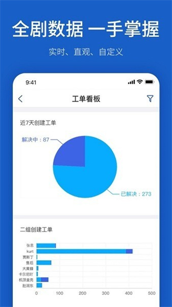 Udesk
