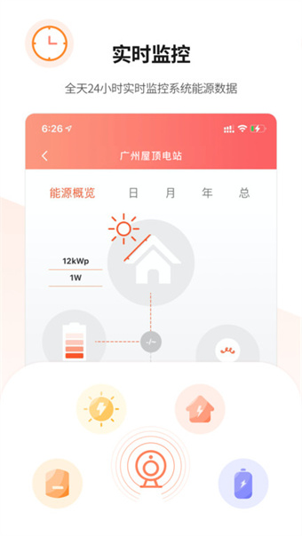 晶太阳运维