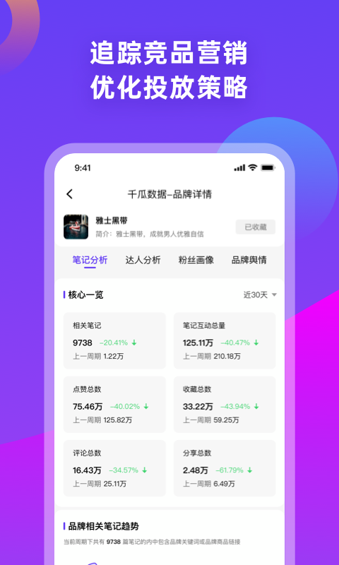 千瓜数据平台