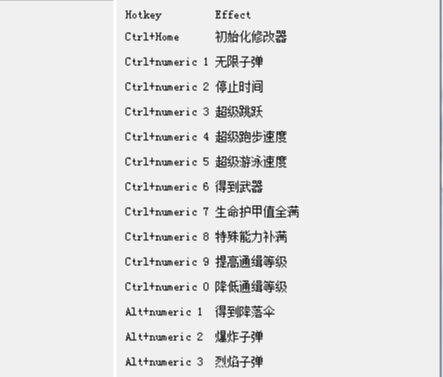 侠盗飞车作弊器