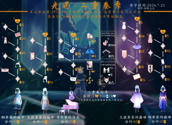 光遇二重奏季版本