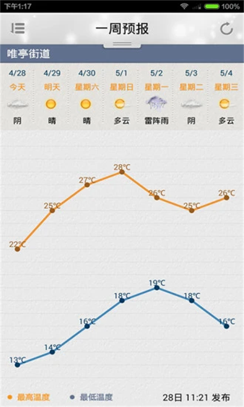 苏州气象