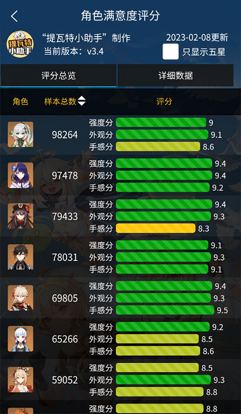 提瓦特小助手(YShelper)