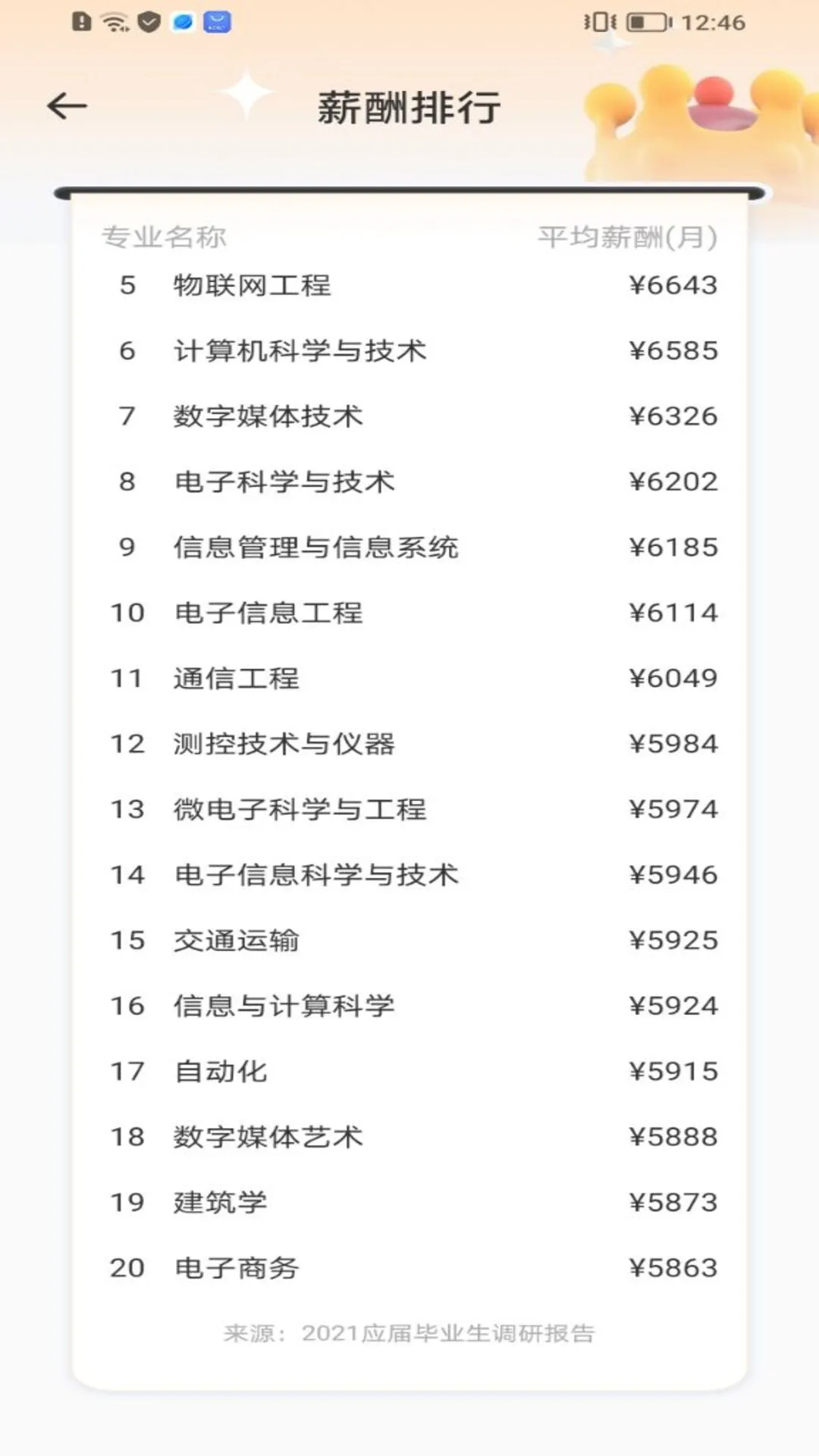 潇湘自考
