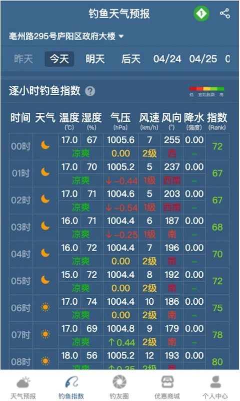 钓鱼天气预报2024