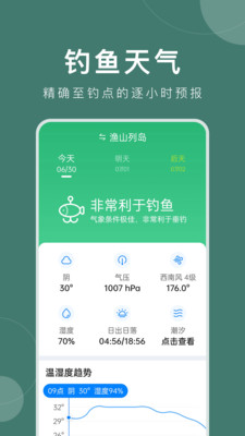 准时天气预报(准时天气)
