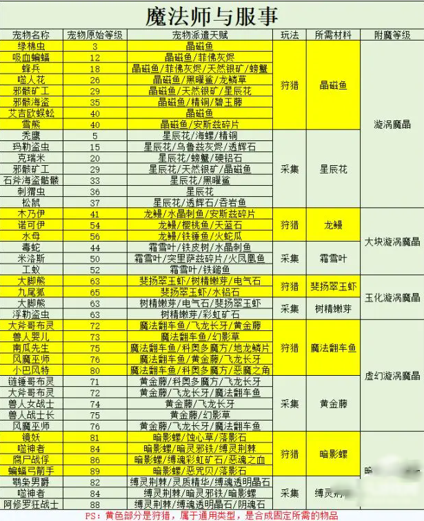 仙境传说重生官方版