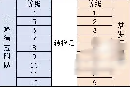 仙境传说重生官方版