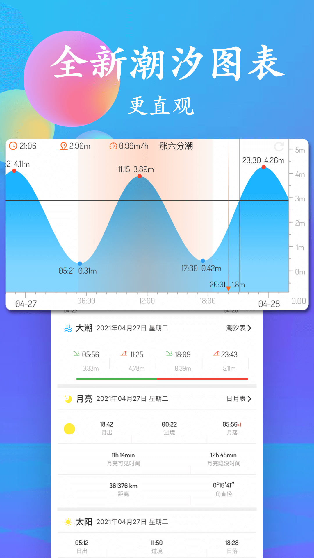 钓鱼潮汐表