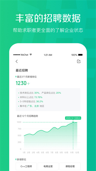 看准网招聘