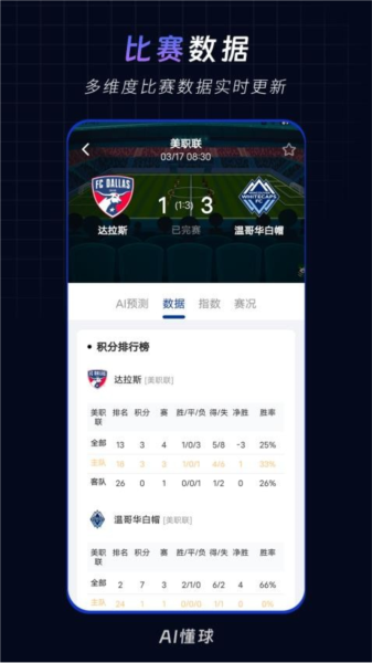 AI懂球