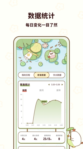咕咕轻断食(减脂食谱)