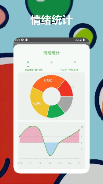 Mubble洗心日记