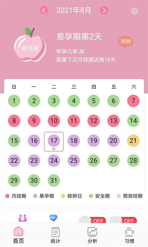 安全期排卵期计算