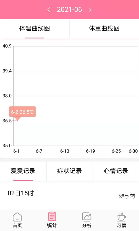 安全期排卵期计算