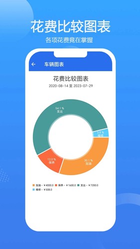 车智管