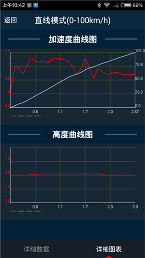 车涯app