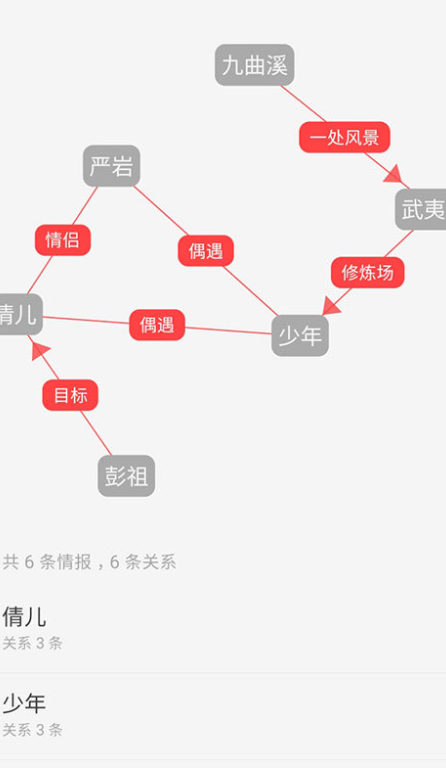 云上写作