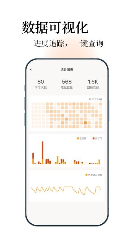 noolingo