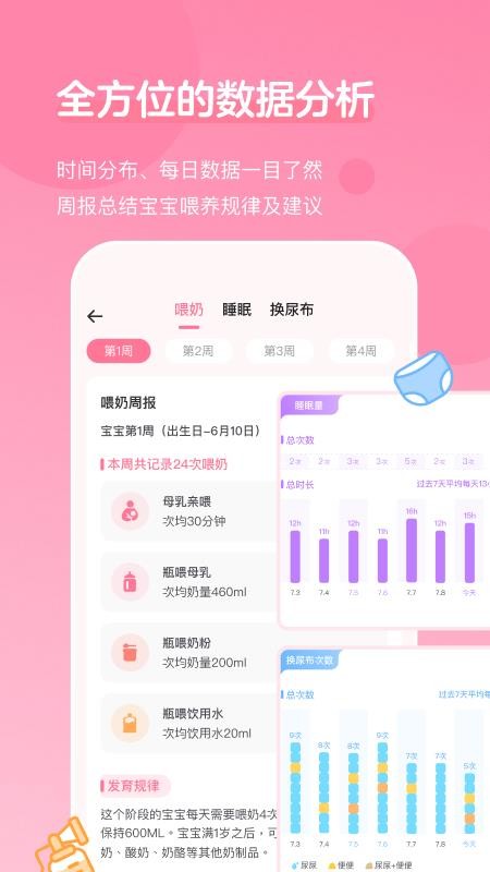 萌芽喂养记录