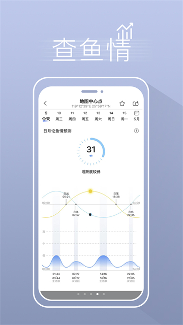 渔获潮汐天气