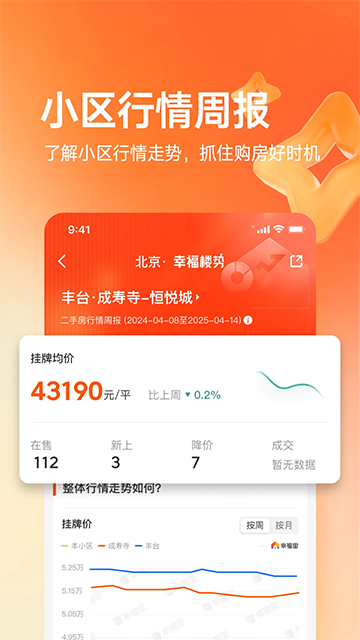幸福里二手房