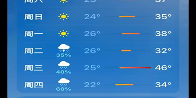 天气预报实时查询软件排行榜