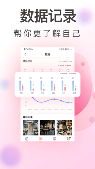 青柚大姨妈记录
