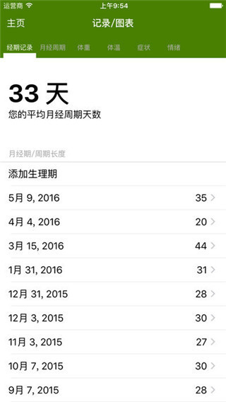 经期跟踪器精简版app