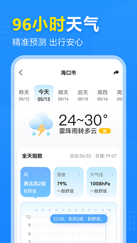 2345天气王天气预报