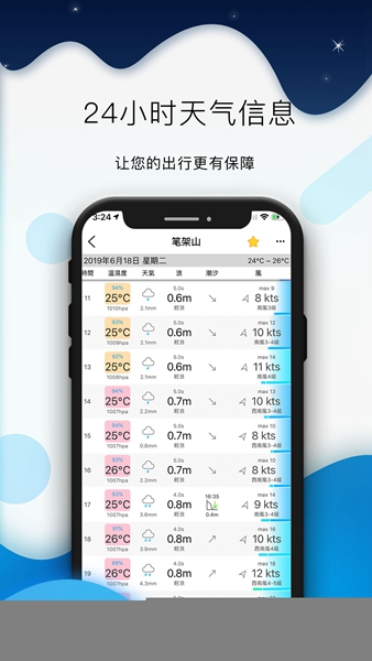 全球潮汐app