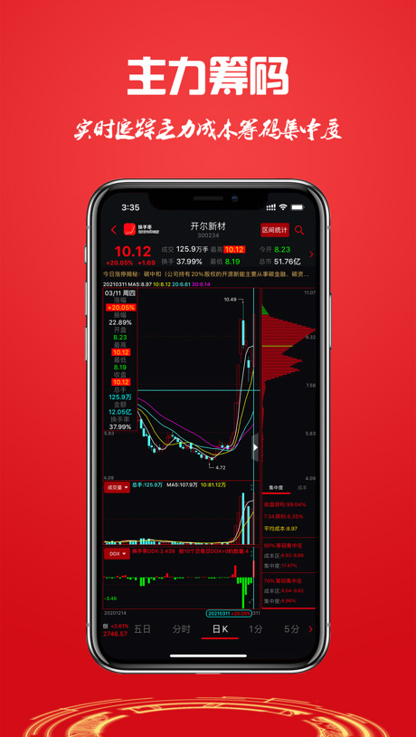 换手率