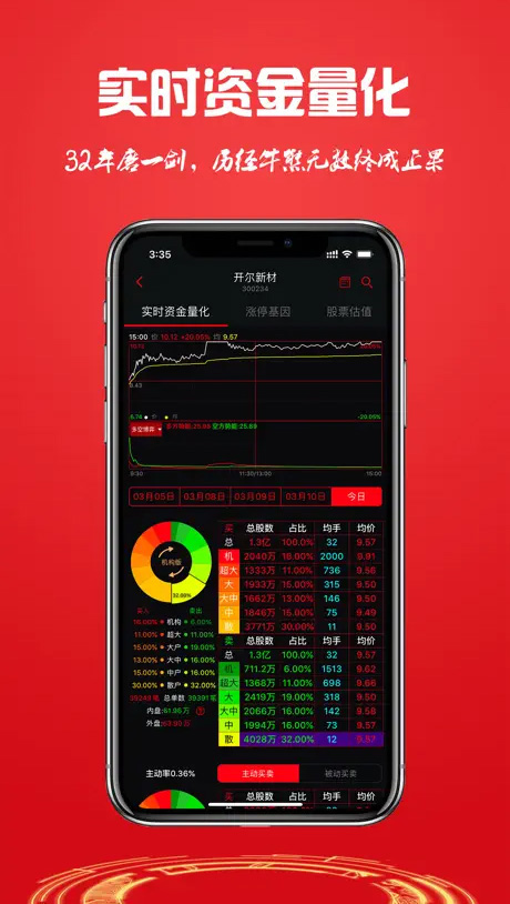 换手率