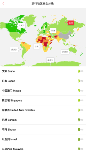 穷游锦囊7
