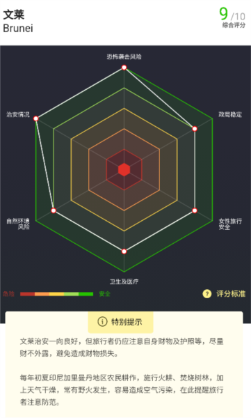 穷游锦囊8